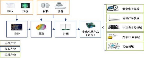 兩家巨頭準備上市！寒武紀的機會——參股與實錘合作（附股通訊產品）