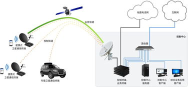 控維通信獲千萬元級天使輪融資，專注衛星通信產品開發及服務